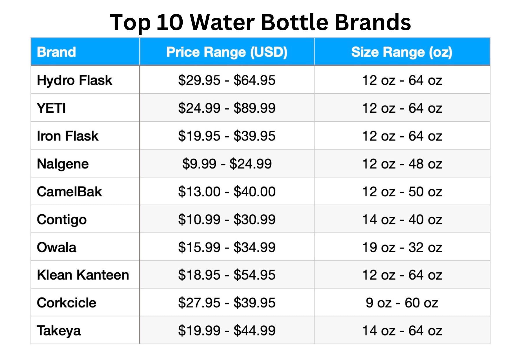Best Water Bottle Brands